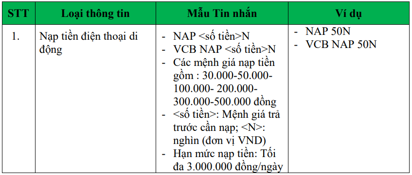 đăng ký SMS Banking Vietcombank cú pháp