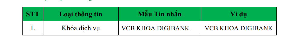 đăng ký SMS Banking Vietcombank cú pháp